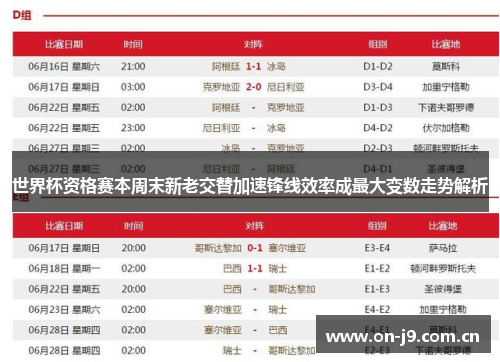 世界杯资格赛本周末新老交替加速锋线效率成最大变数走势解析 世界杯资格赛本周末新老交替加速锋线效率成最大变数走势解析