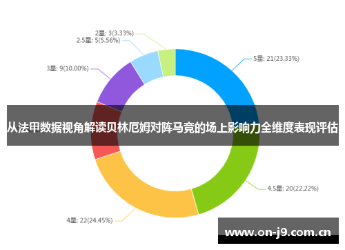 从法甲数据视角解读贝林厄姆对阵马竞的场上影响力全维度表现评估 从法甲数据视角解读贝林厄姆对阵马竞的场上影响力全维度表现评估